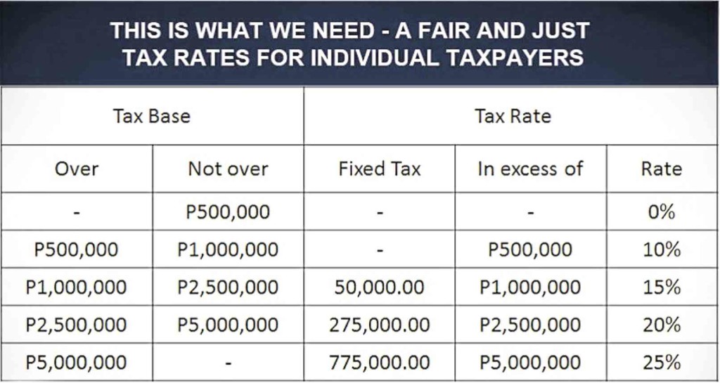 Key steps toward genuine tax reform in PH | Inquirer Business